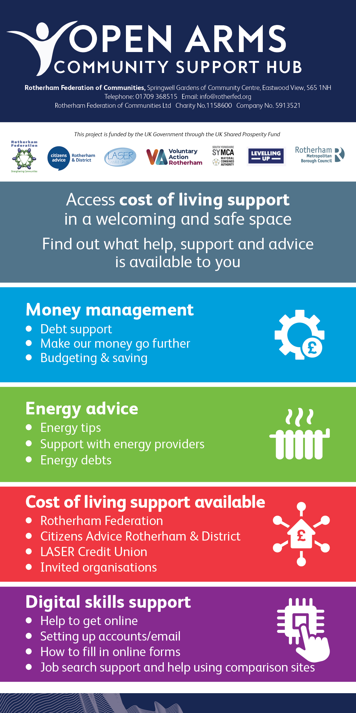 Open Arms Community Support Hubs LASER Credit Union